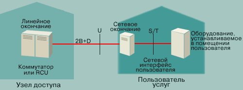  ISDN-BA   (DSL)